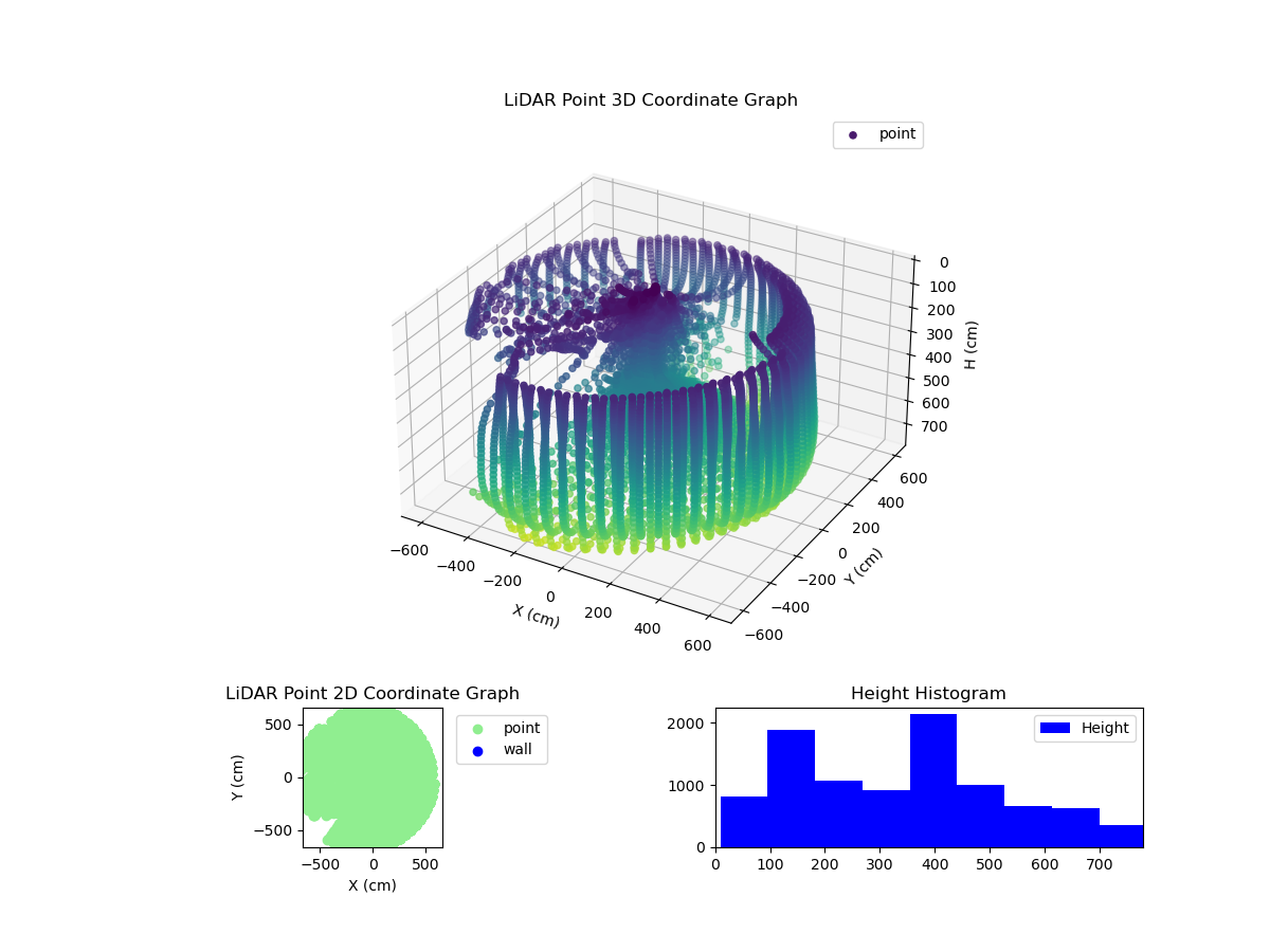 3D Plot