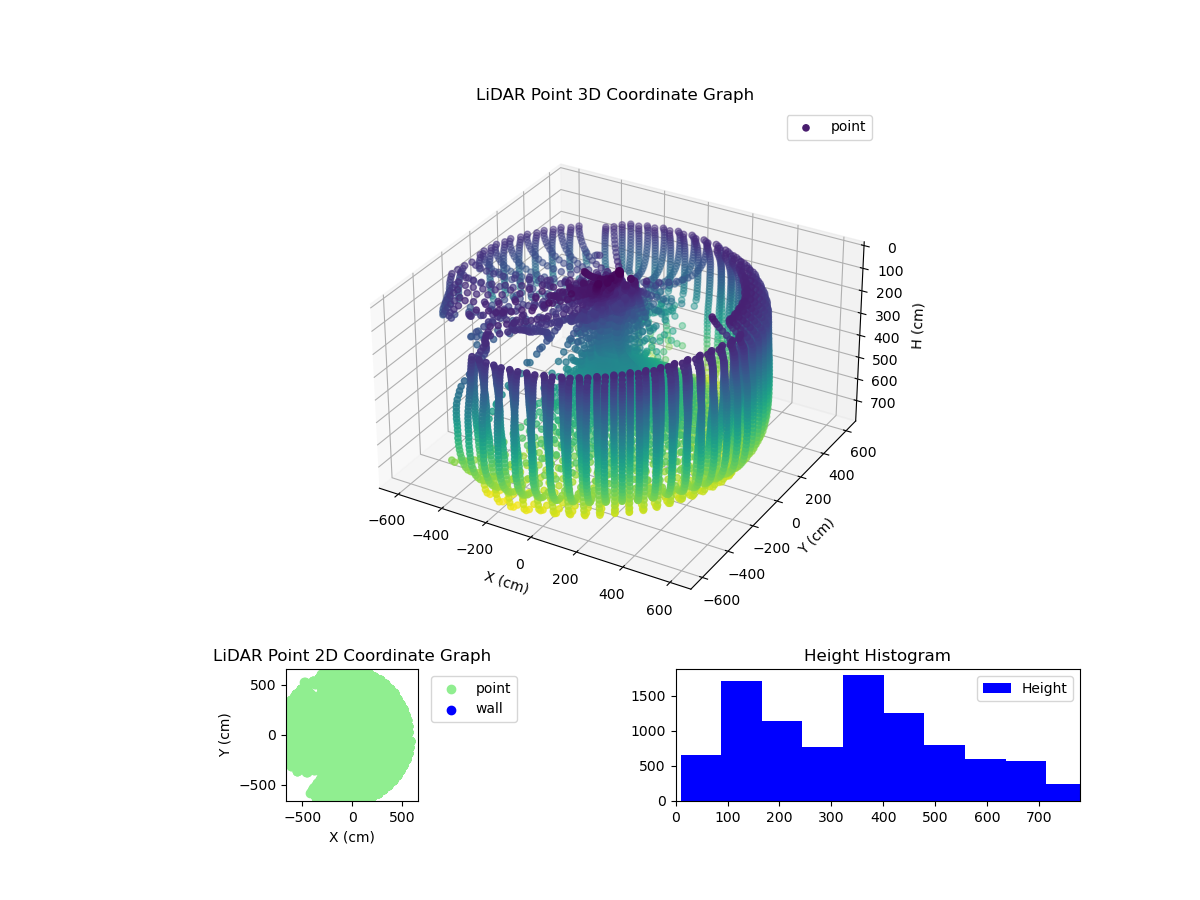 3D Plot