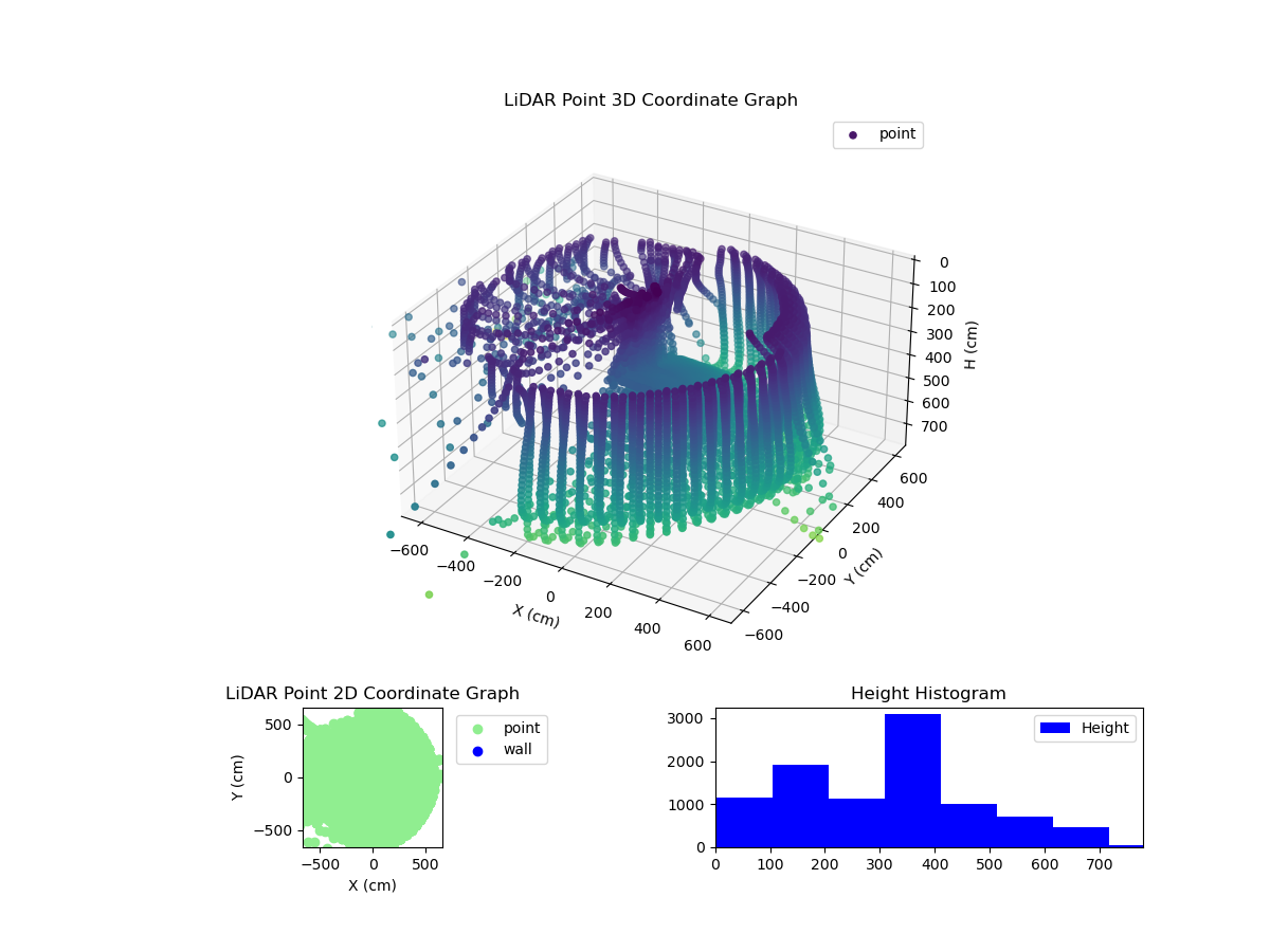 3D Plot