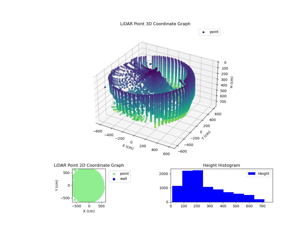 3D Plot