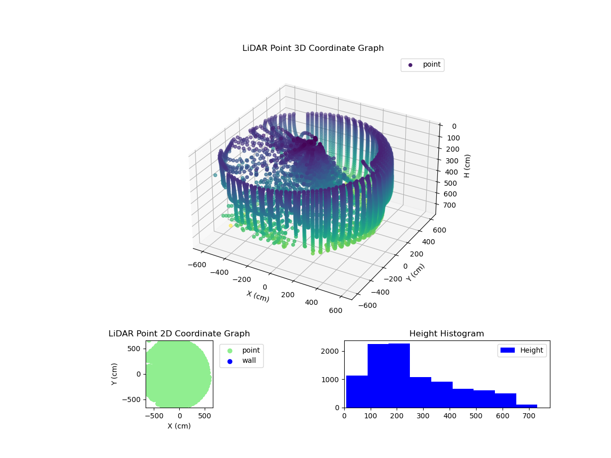 3D Plot