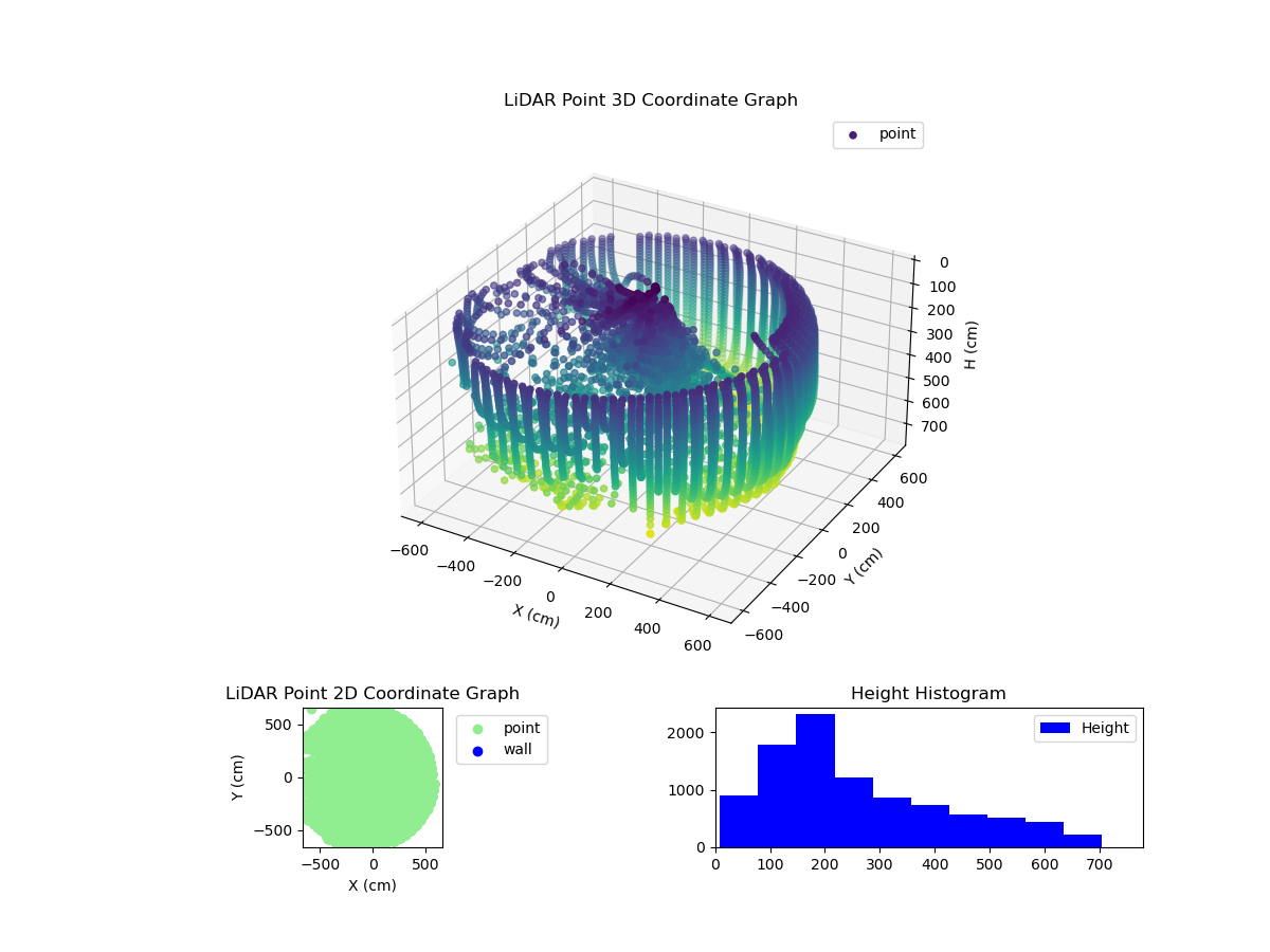 3D Plot