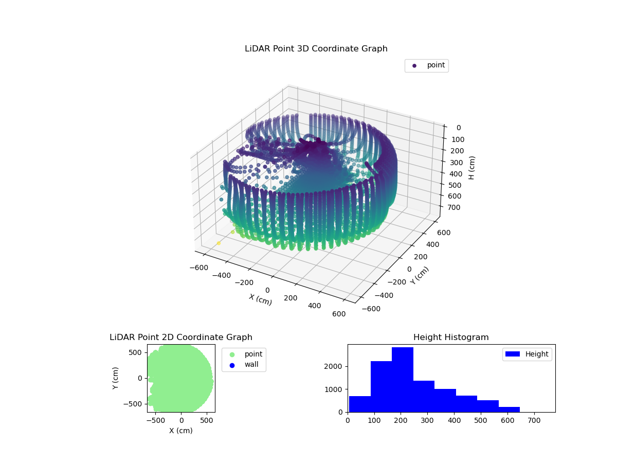 3D Plot