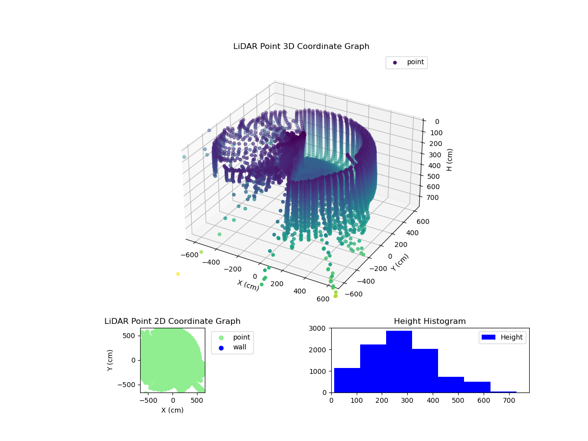 3D Plot