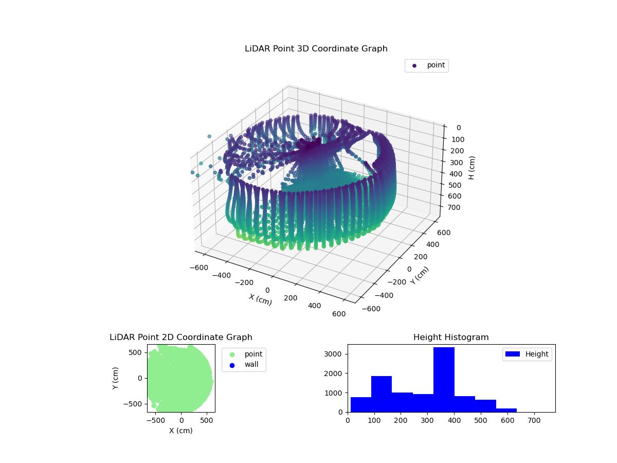 3D Plot