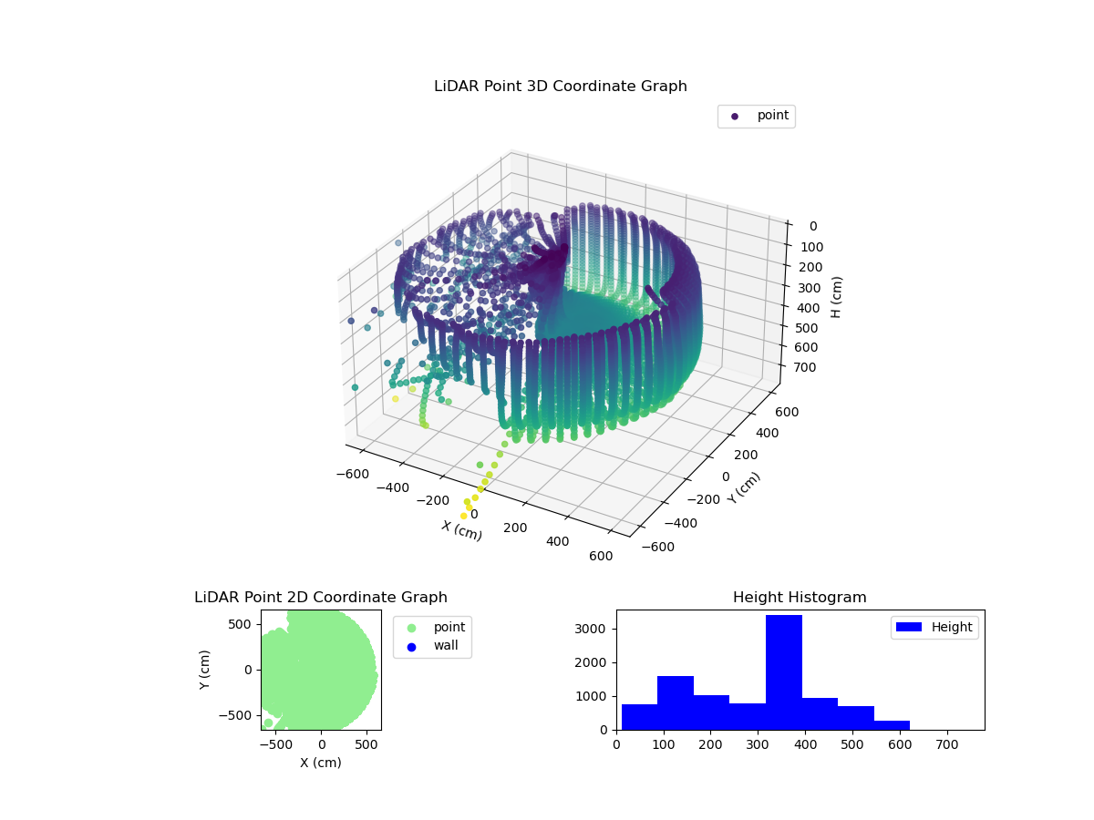 3D Plot