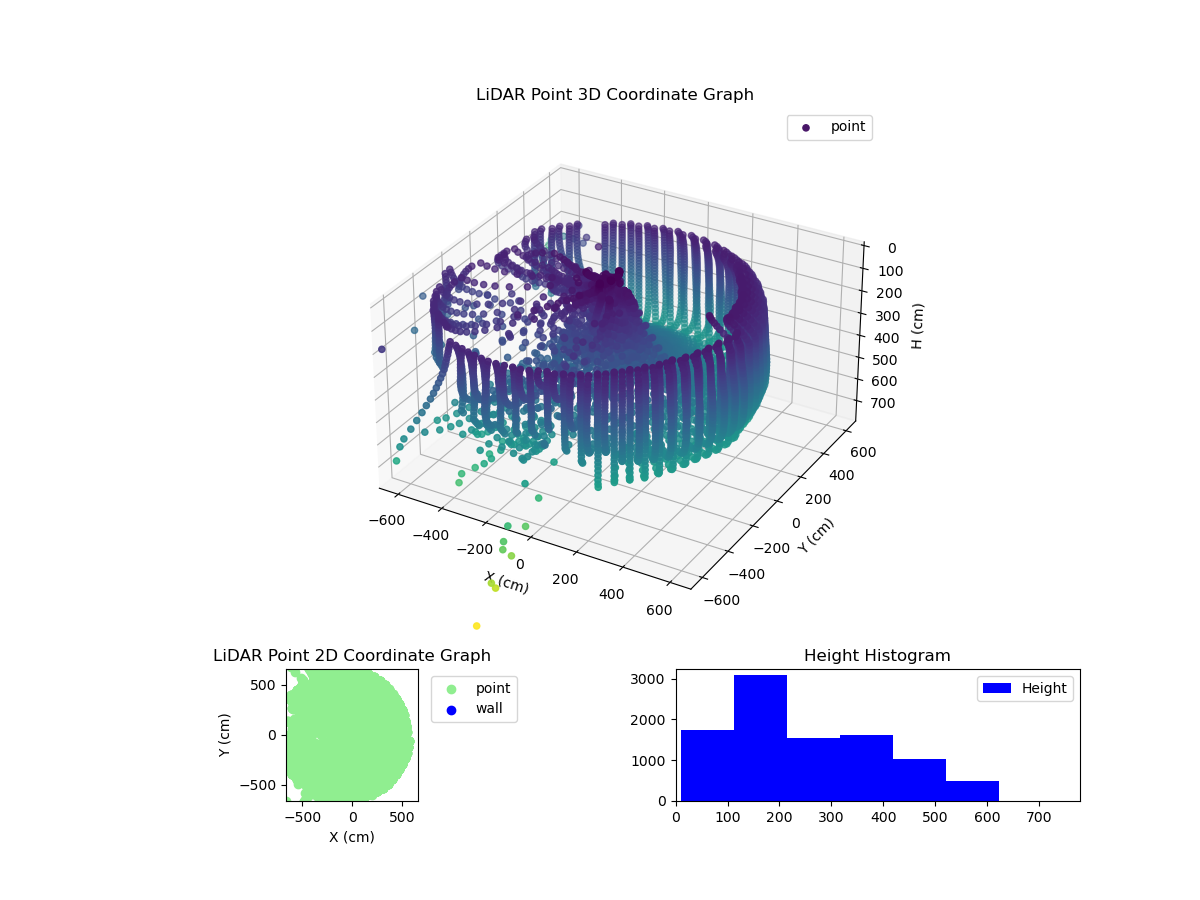 3D Plot