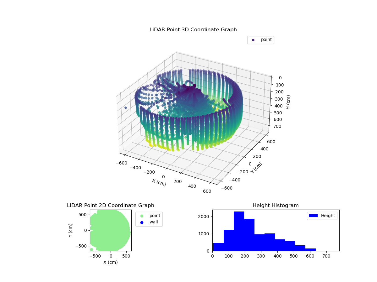 3D Plot