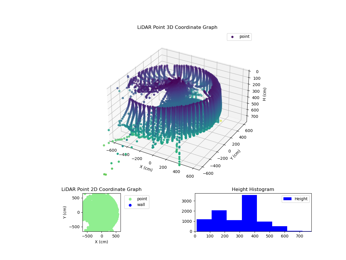 3D Plot