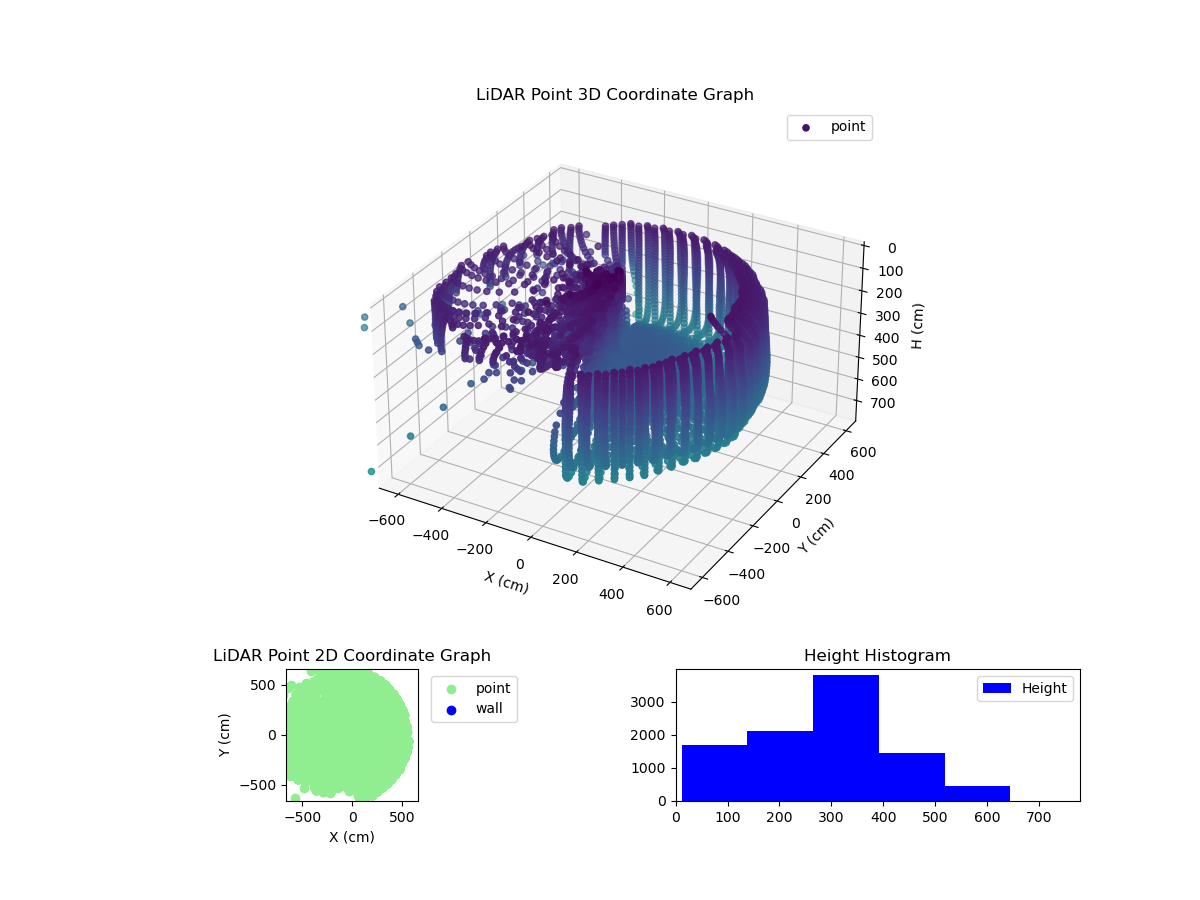 3D Plot