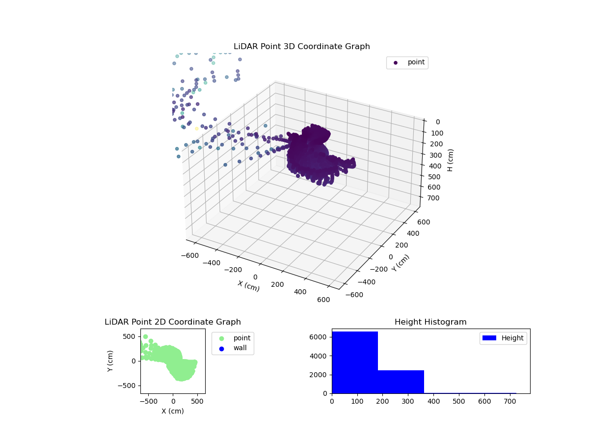 3D Plot
