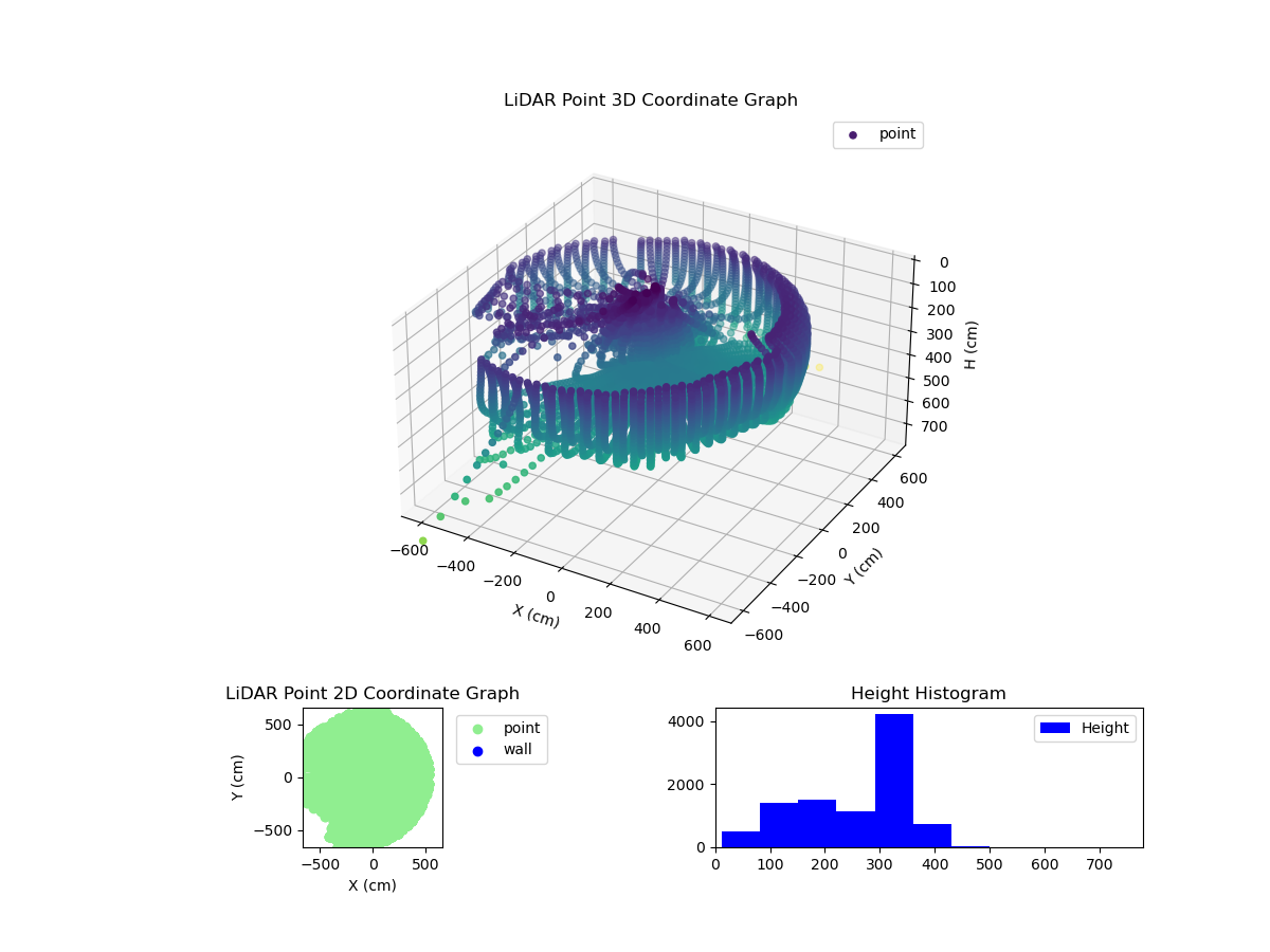 3D Plot