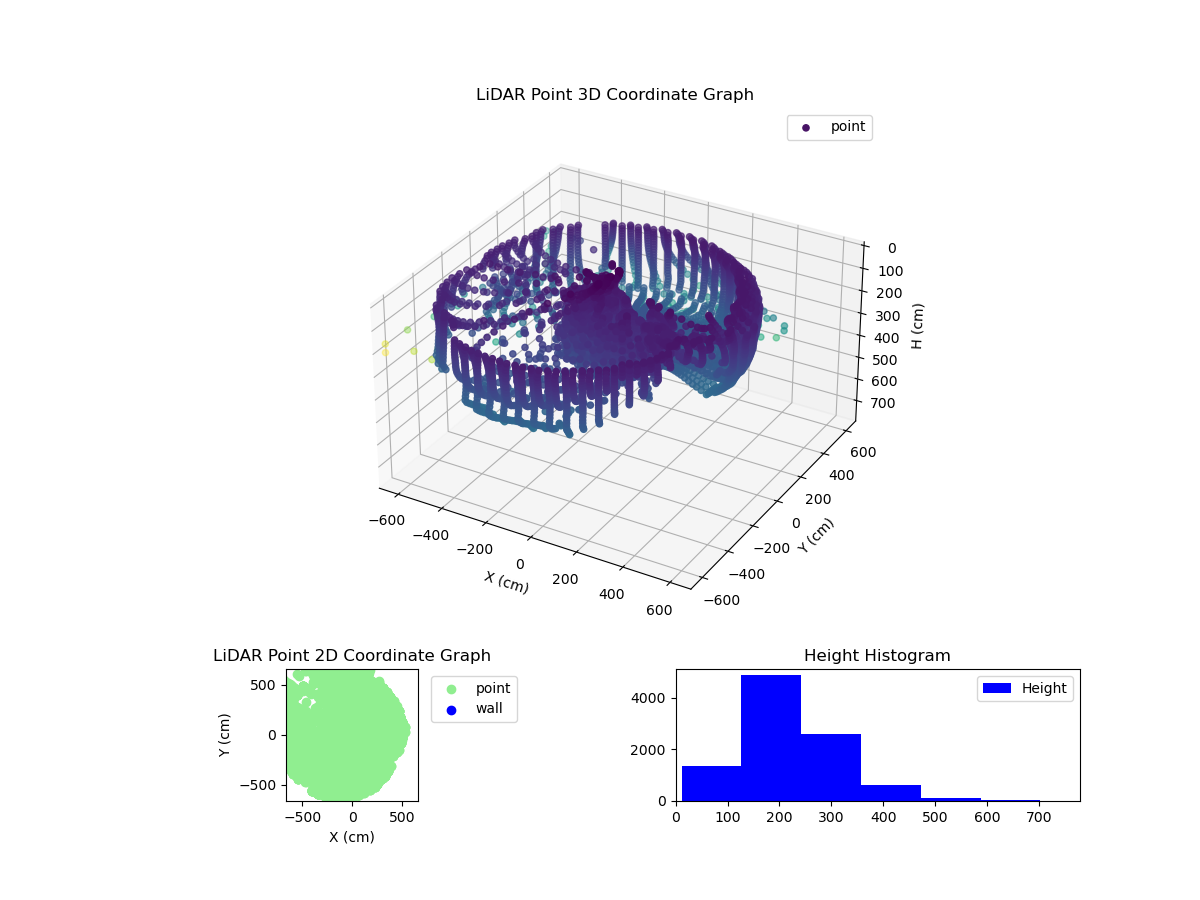 3D Plot