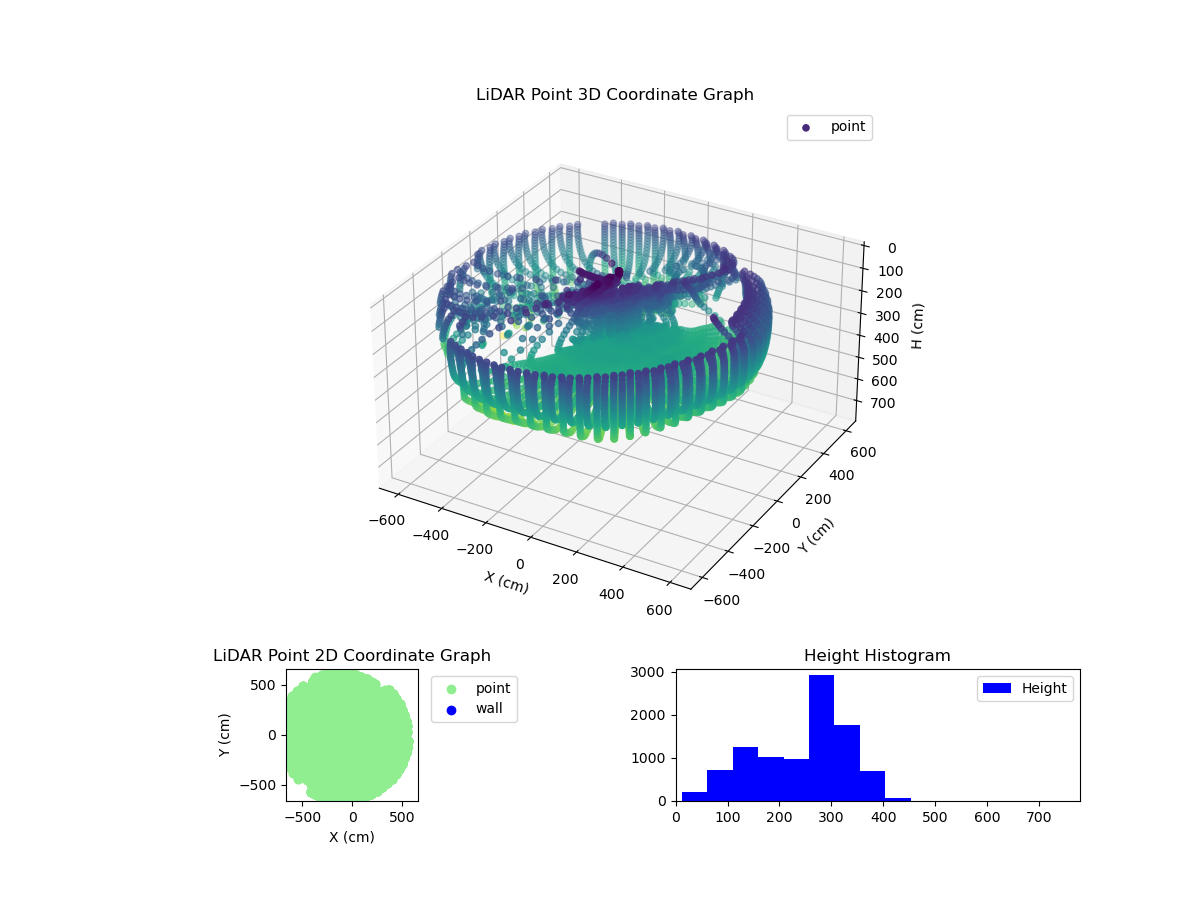 3D Plot