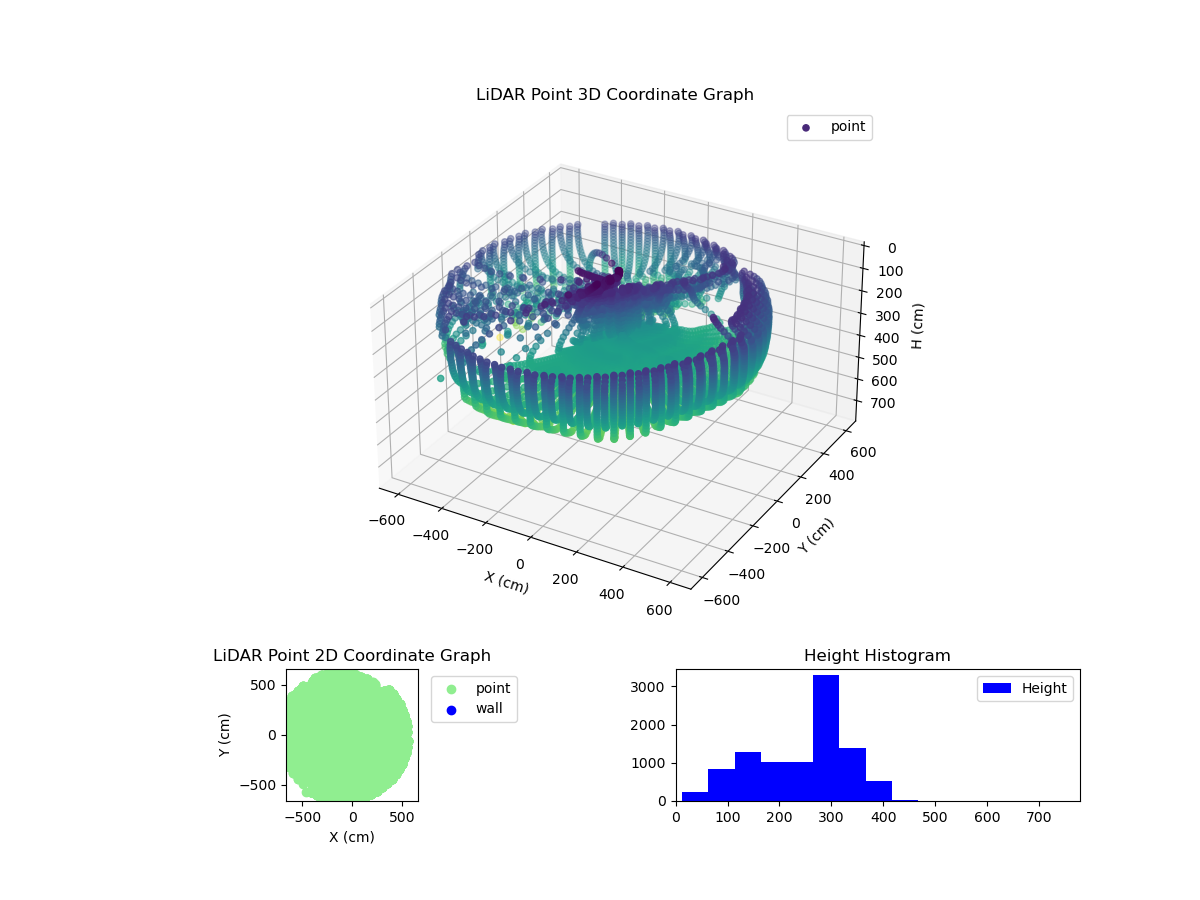 3D Plot