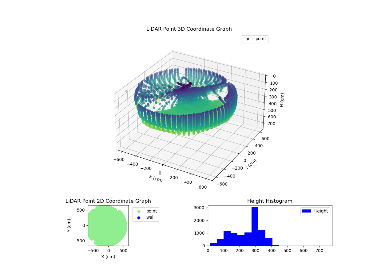 3D Plot