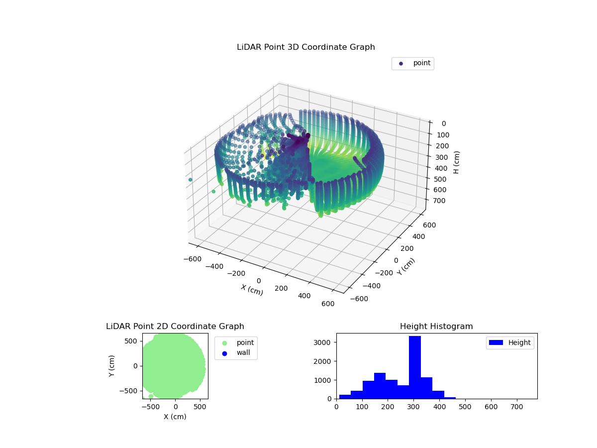 3D Plot