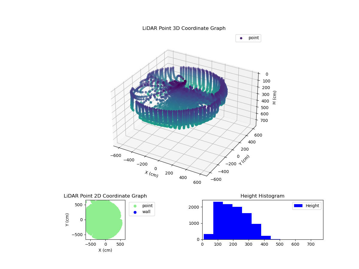 3D Plot
