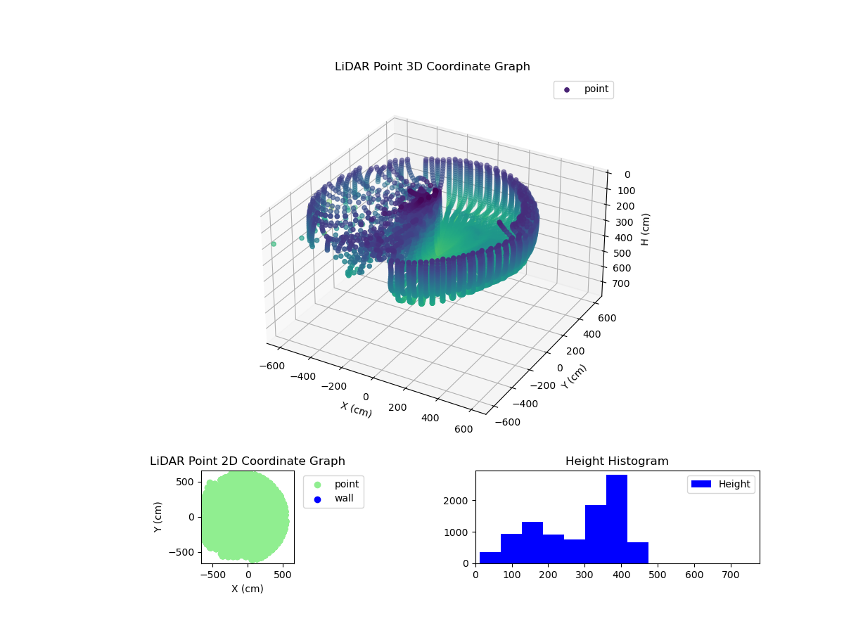 3D Plot
