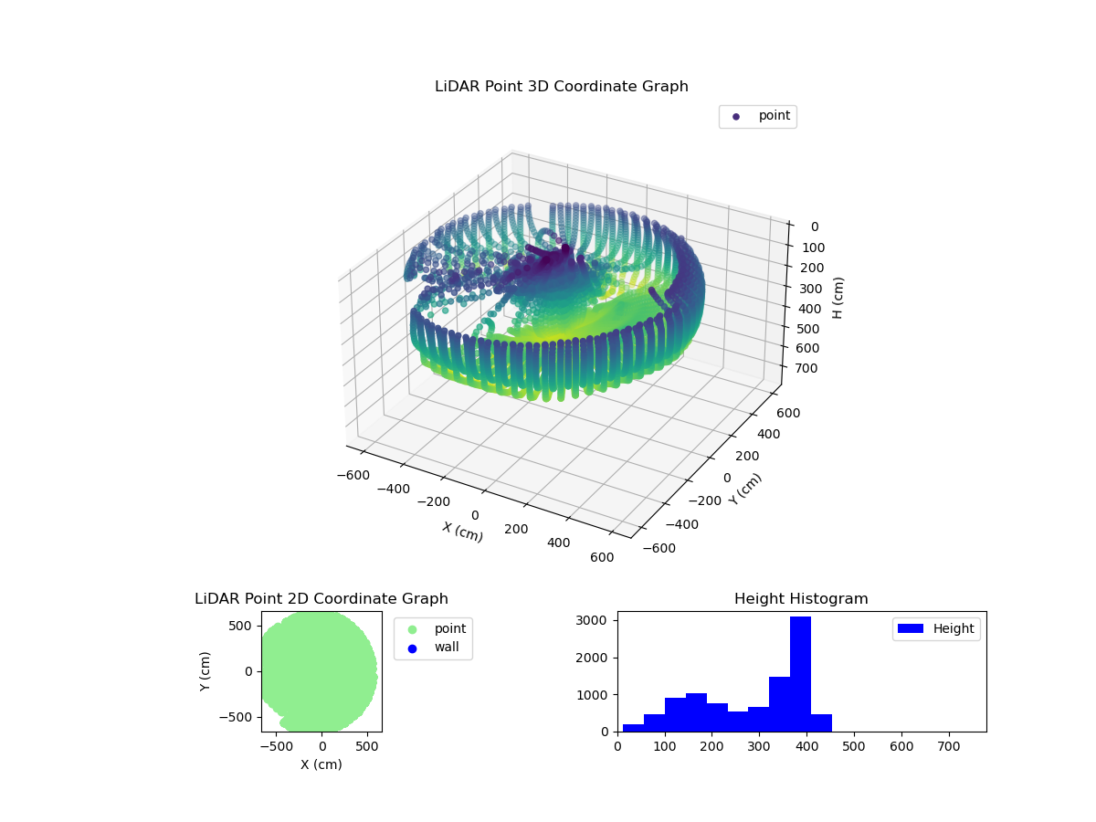 3D Plot