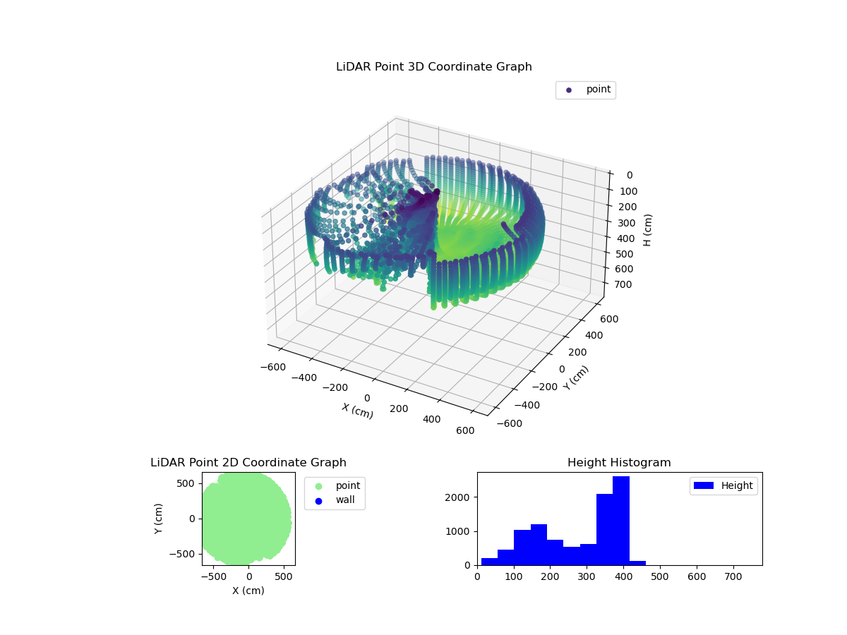 3D Plot
