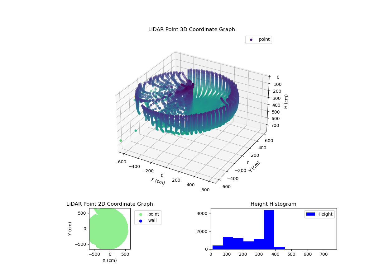3D Plot