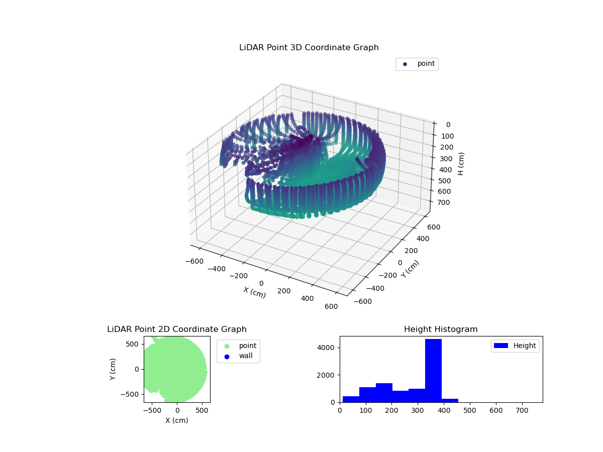 3D Plot