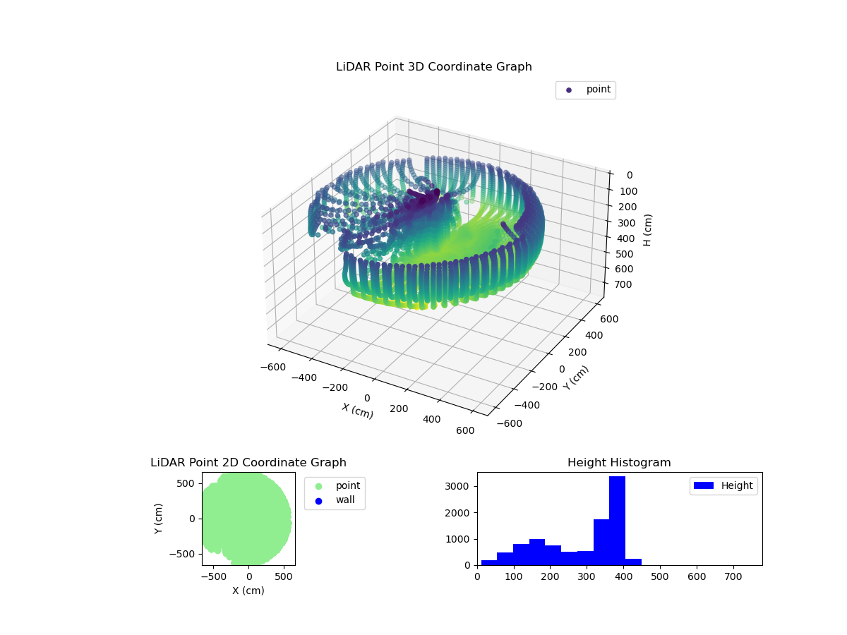 3D Plot