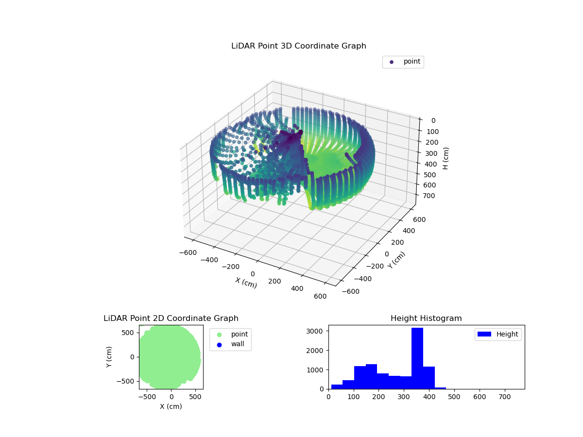 3D Plot