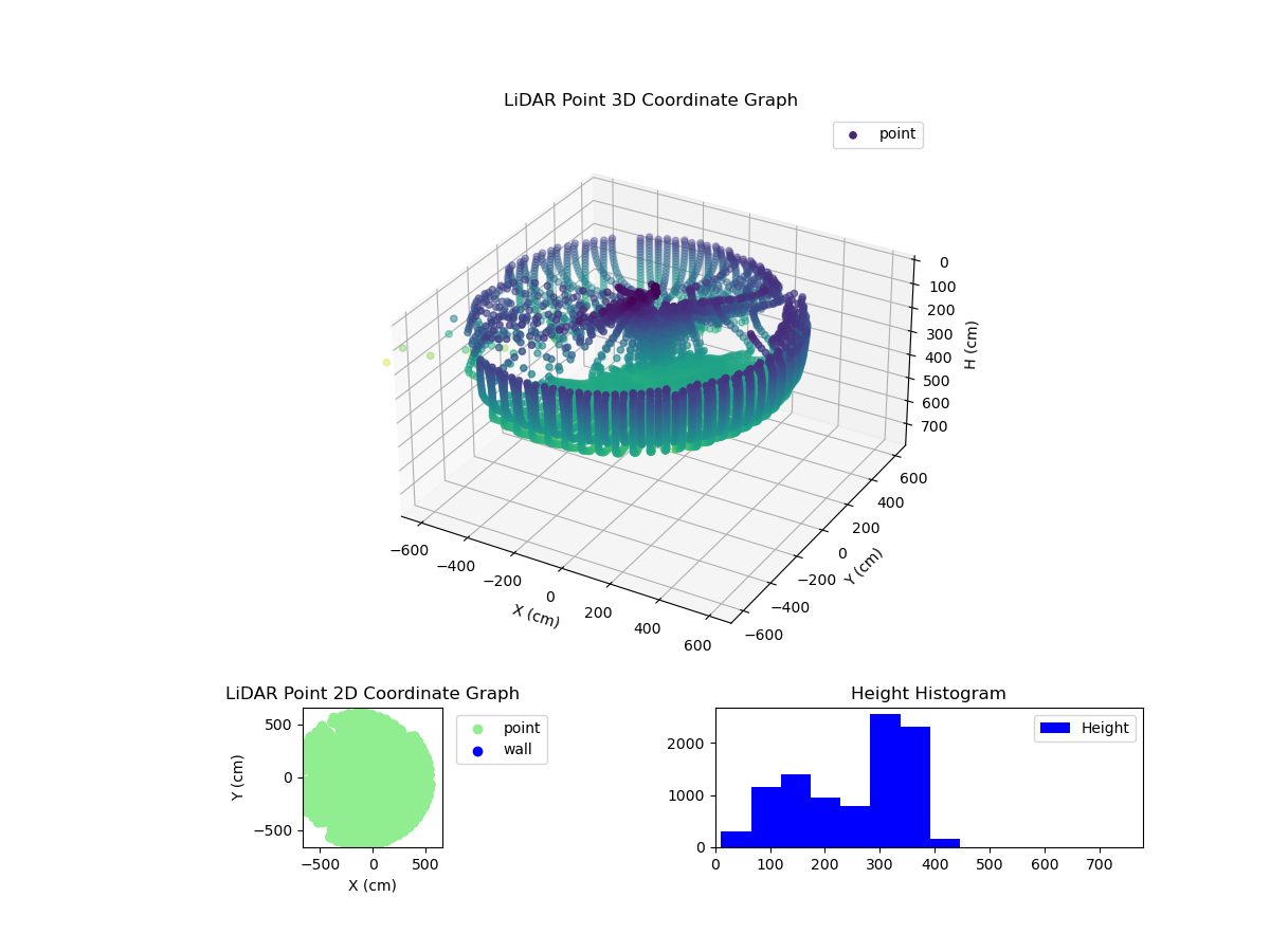 3D Plot