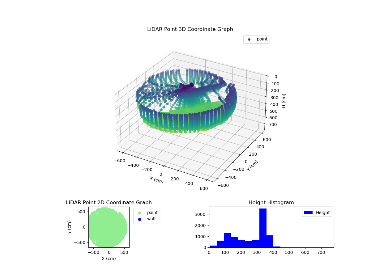 3D Plot