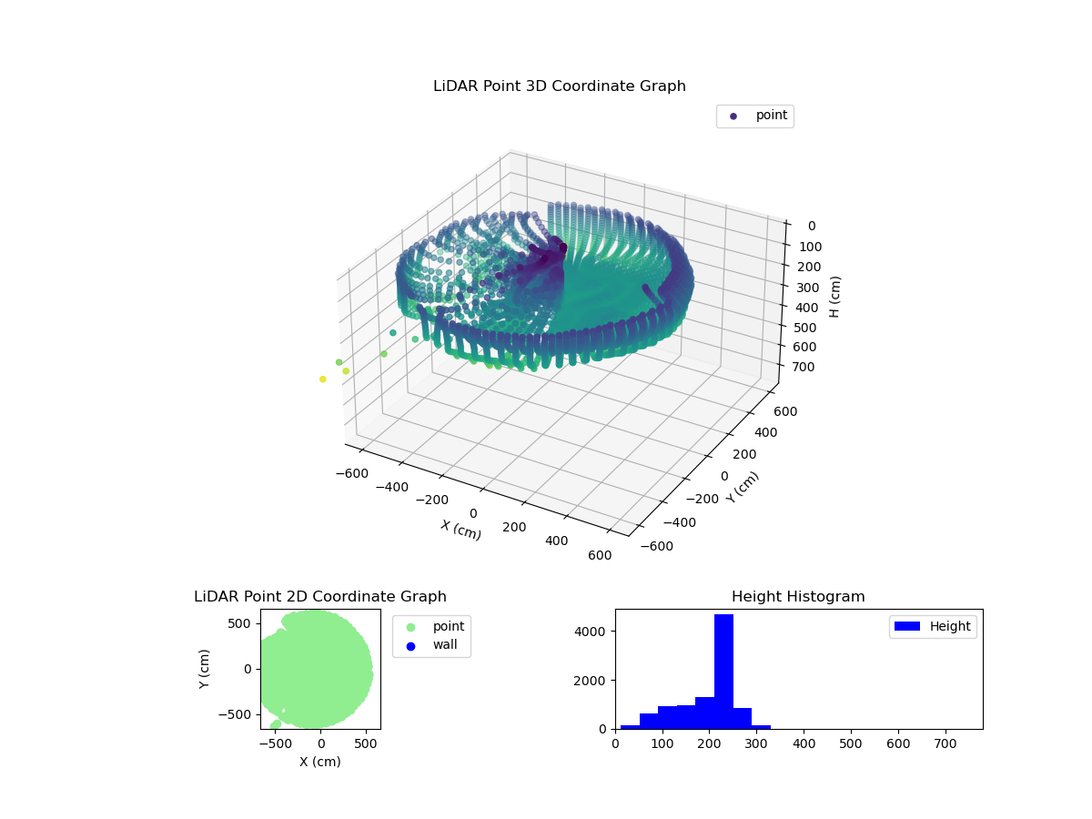 3D Plot