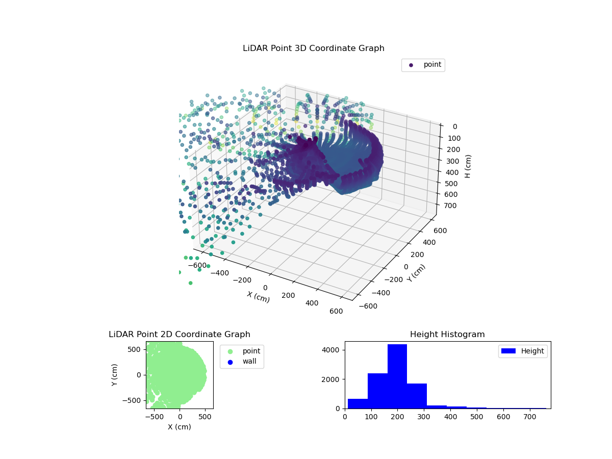 3D Plot
