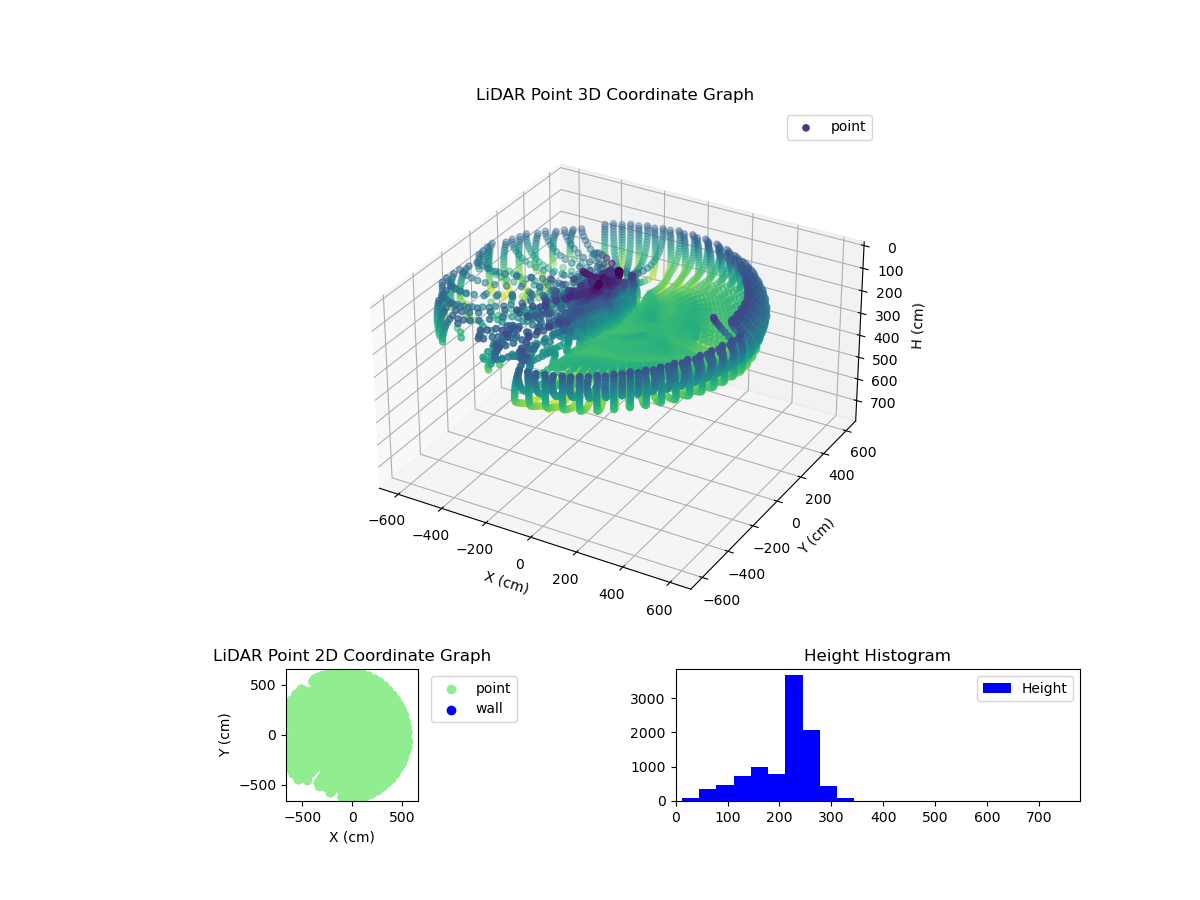 3D Plot