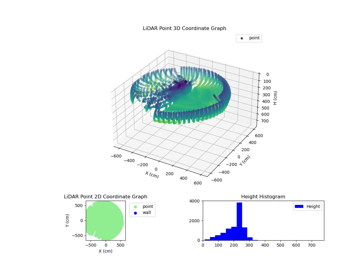 3D Plot