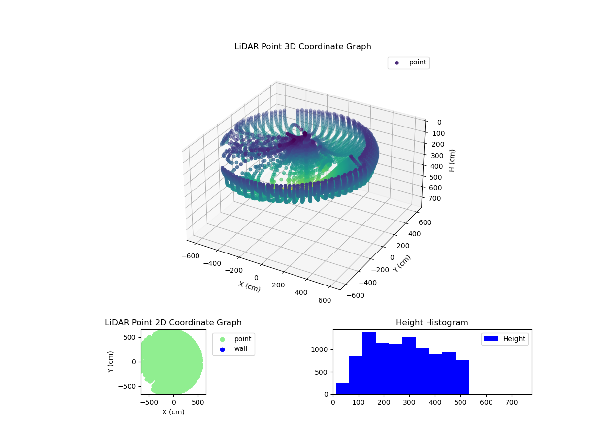 3D Plot