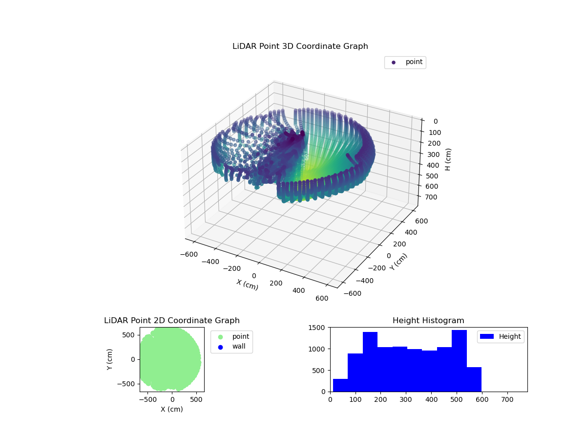 3D Plot