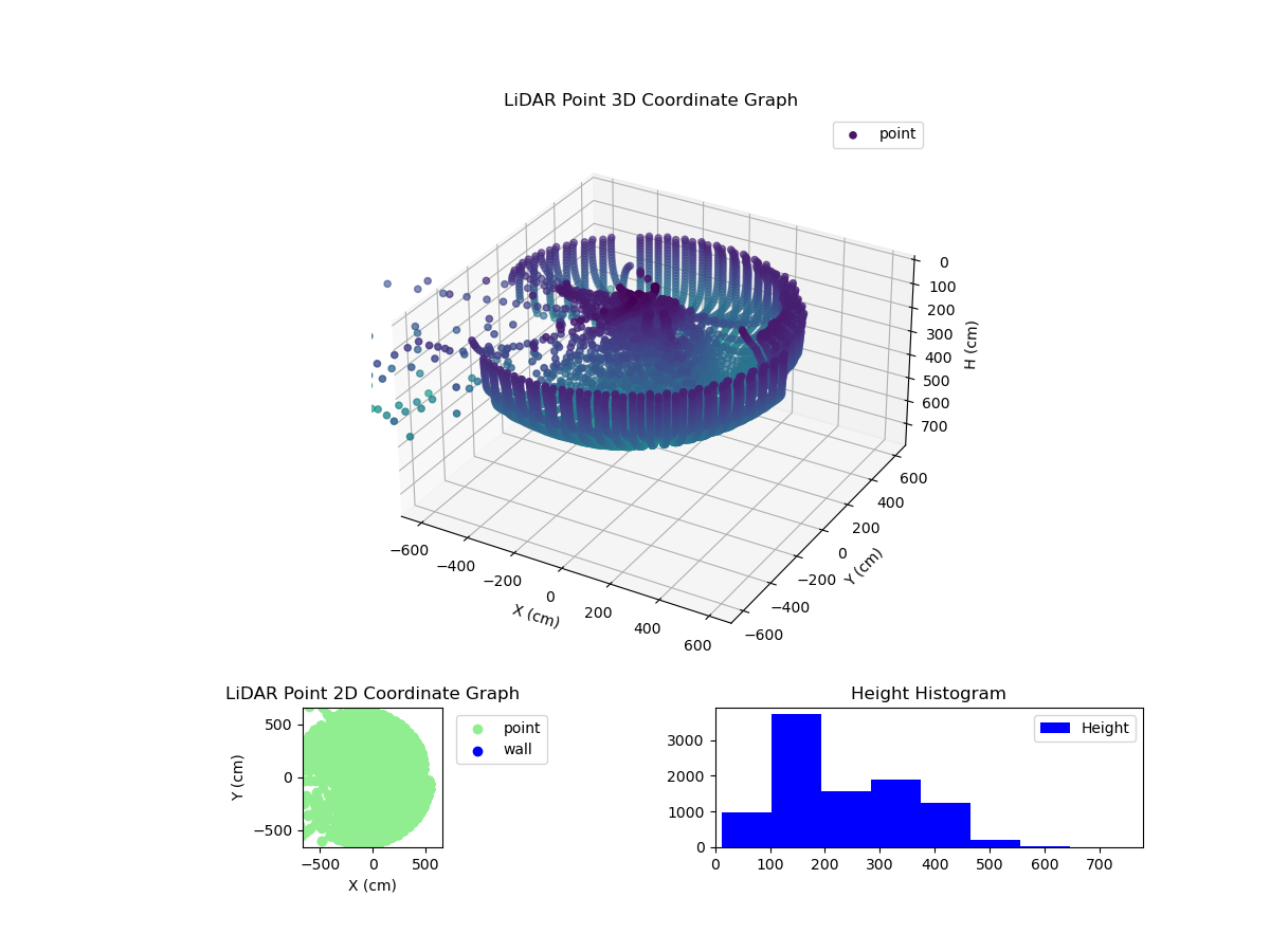 3D Plot