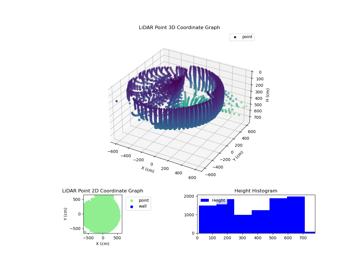 3D Plot