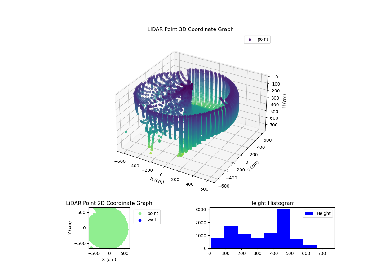 3D Plot
