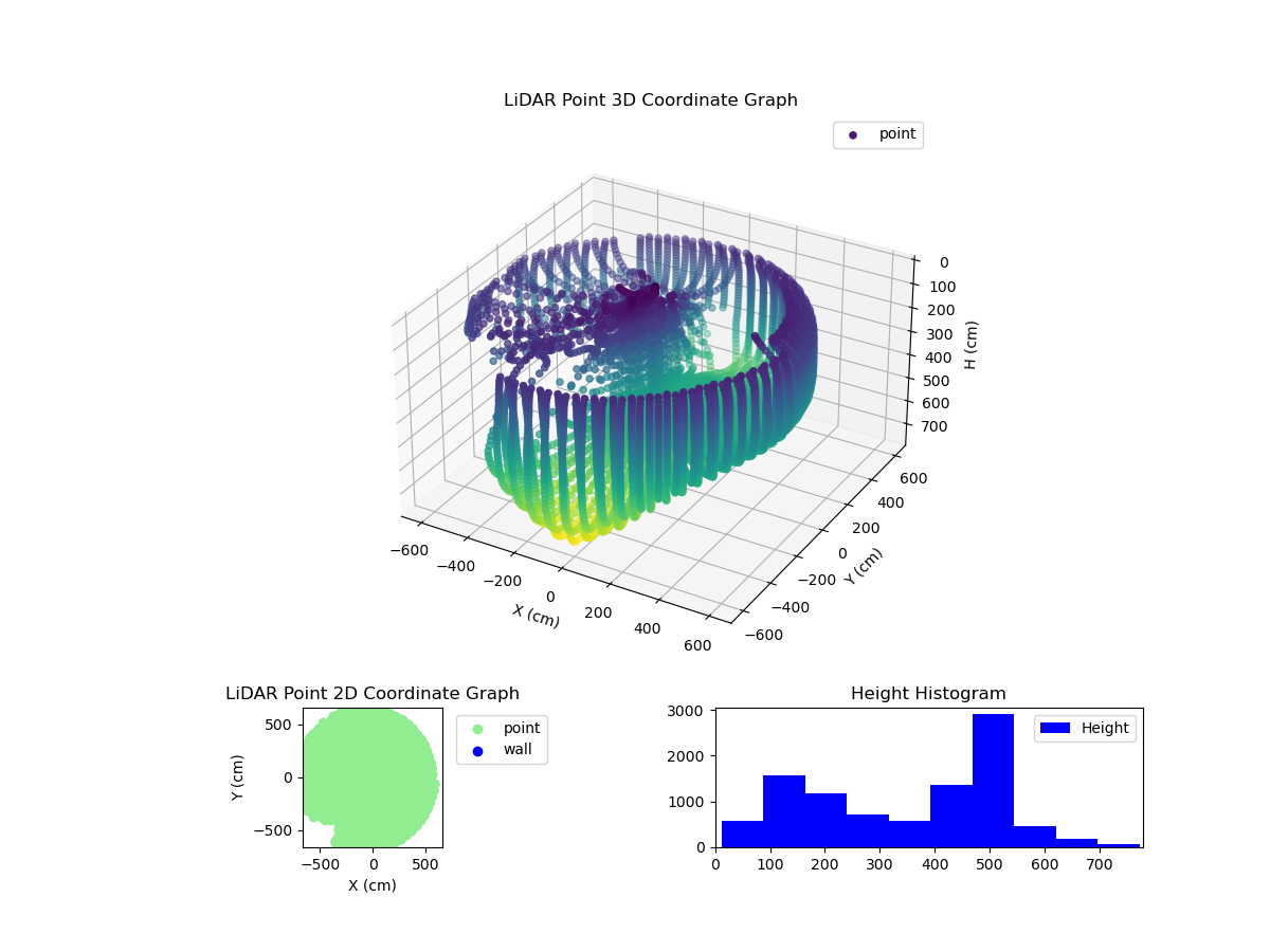 3D Plot