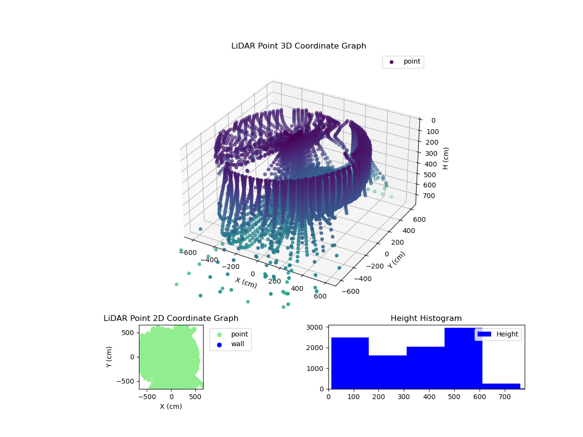3D Plot