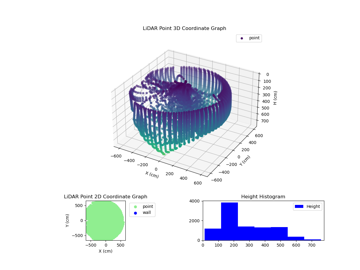 3D Plot