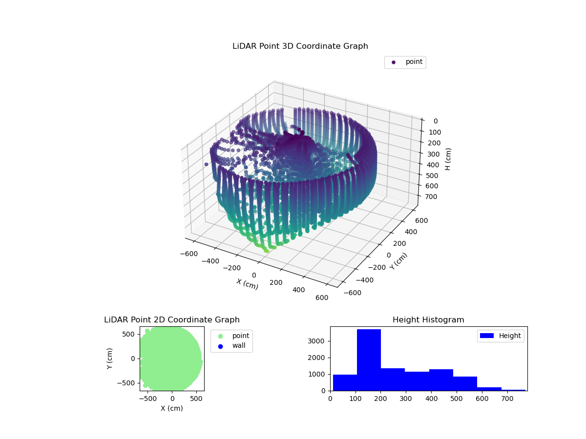 3D Plot