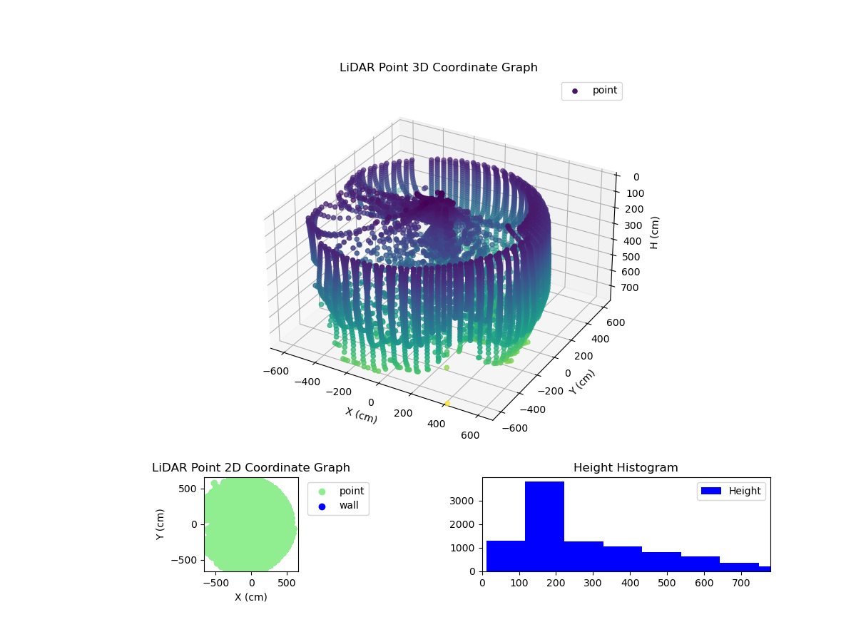 3D Plot