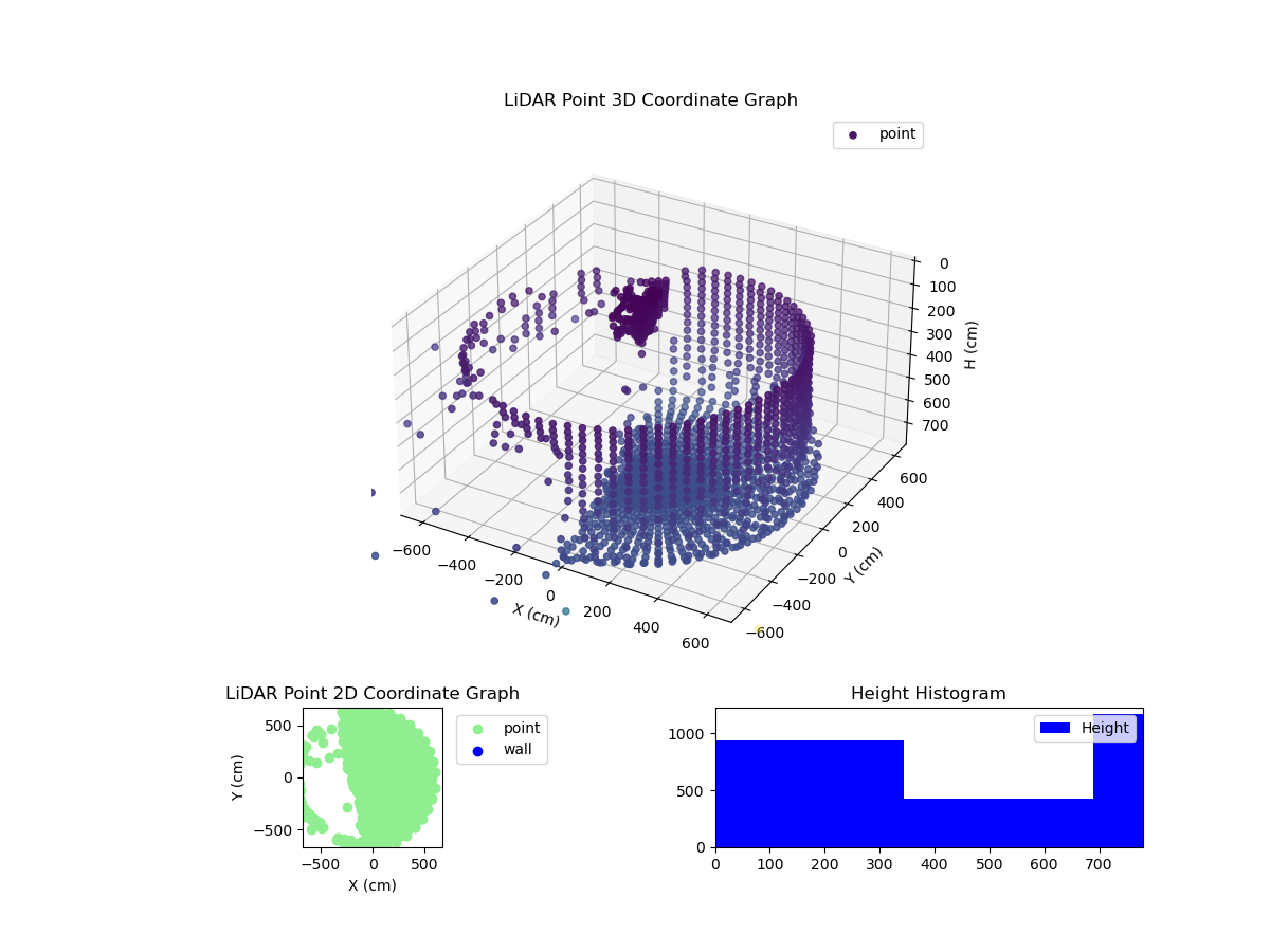3D Plot