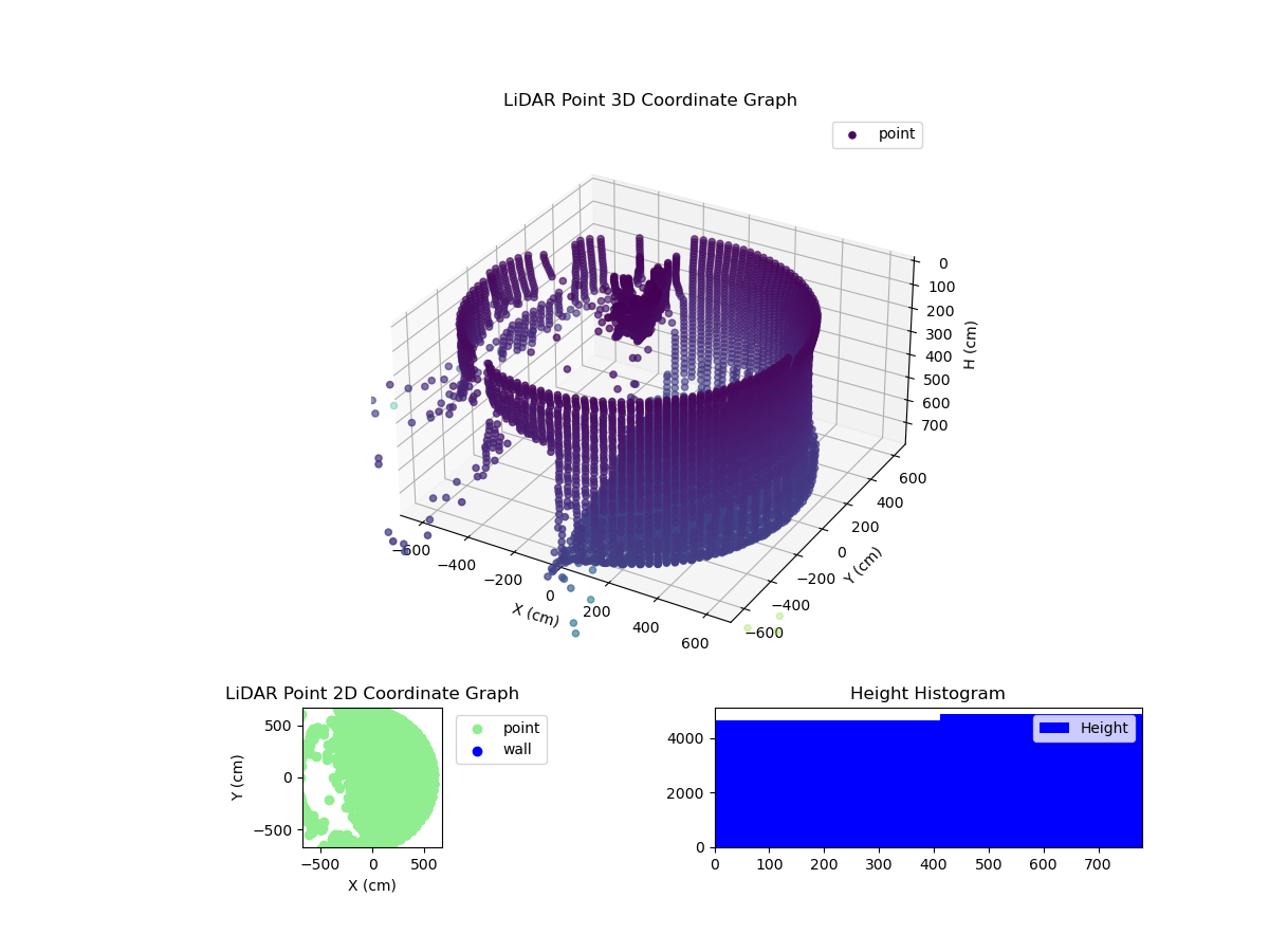 3D Plot