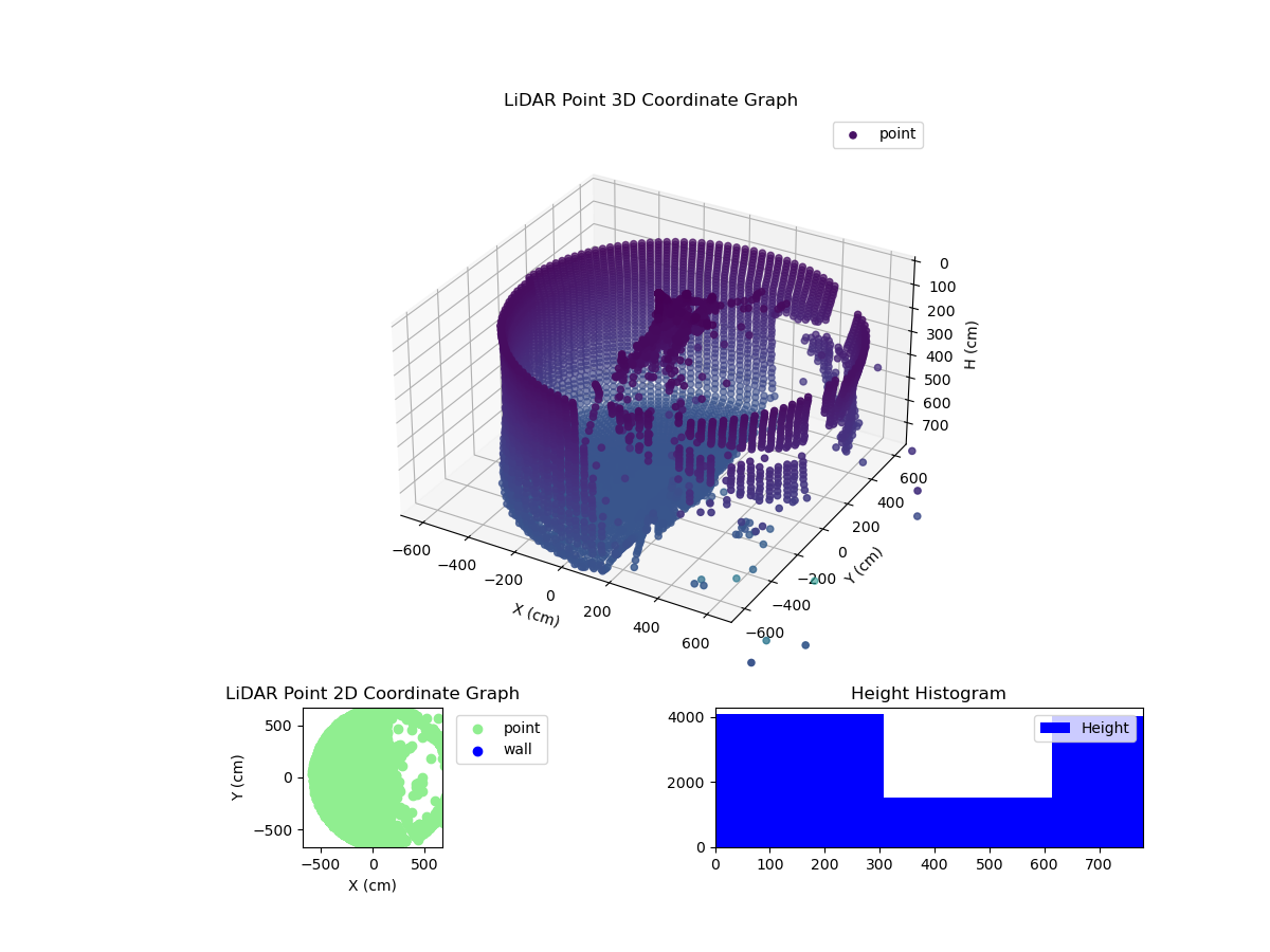 3D Plot
