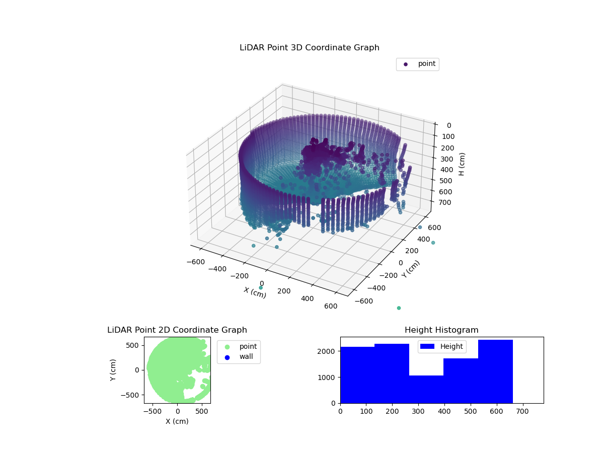 3D Plot