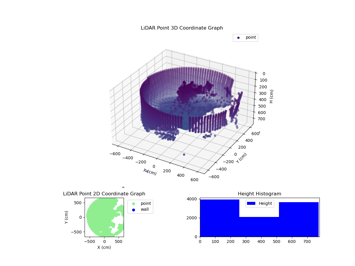 3D Plot